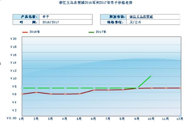 李子的产地在哪里？李子在中国的故乡在哪里